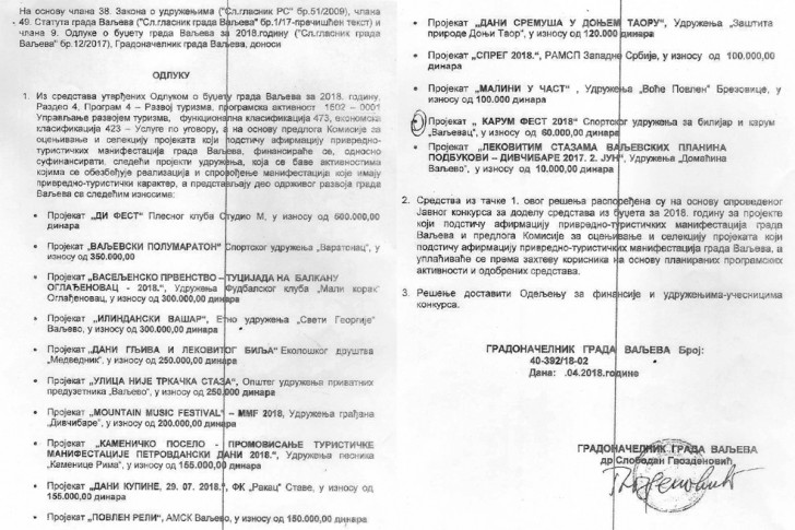 Odluka 04.2018. Potpisao gradonačelnik