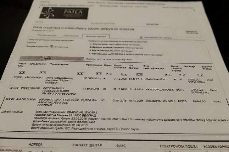 RATEL - oduzeta frekvencija 95,8 MHz