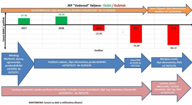 Jkp Vodovod