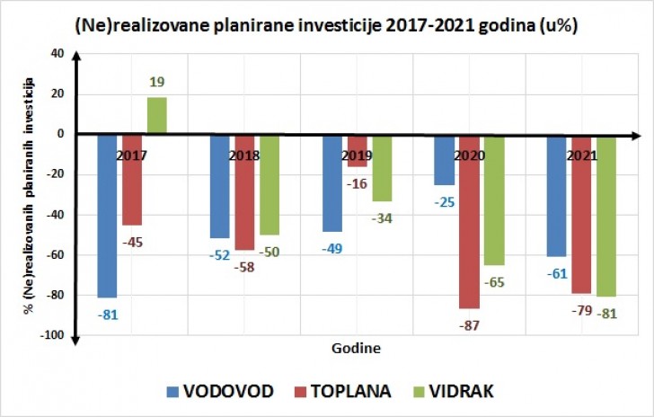 Grafik 1
