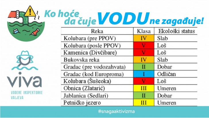 Rezultati analize uzoraka površinskih voda septembar-oktobar 2022, grupa VIVA